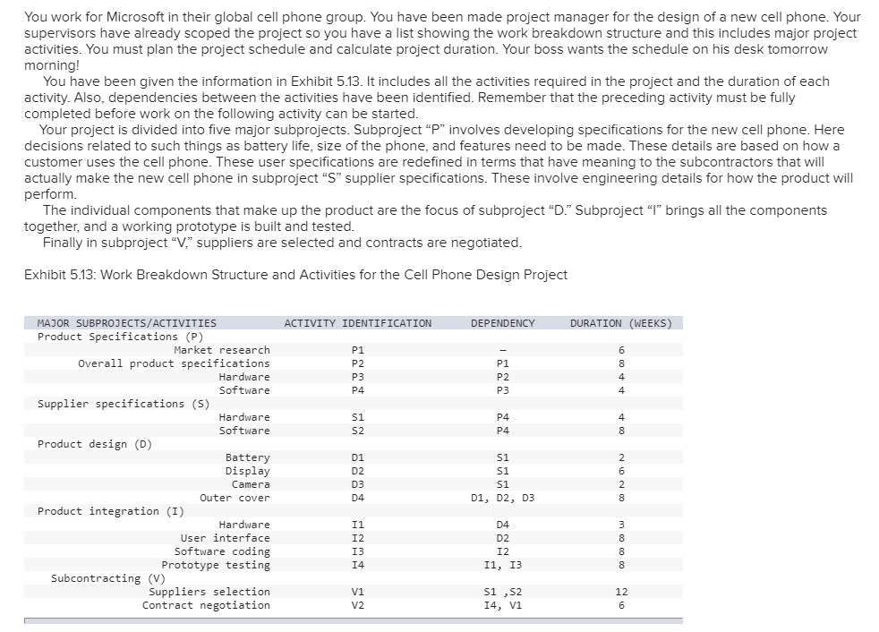 You work for Microsoft in their global cell phone