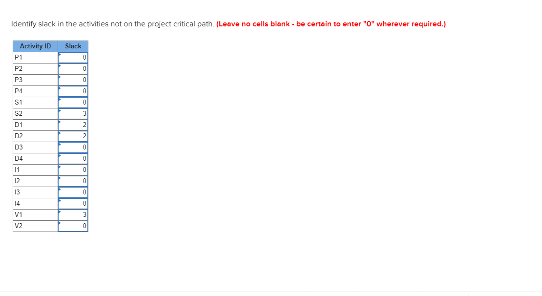 You work for Microsoft in their global cell phone