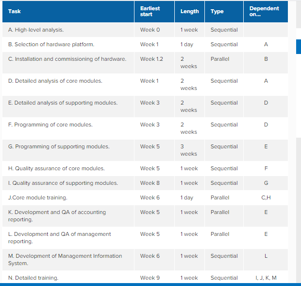 What would the above data look like in the form