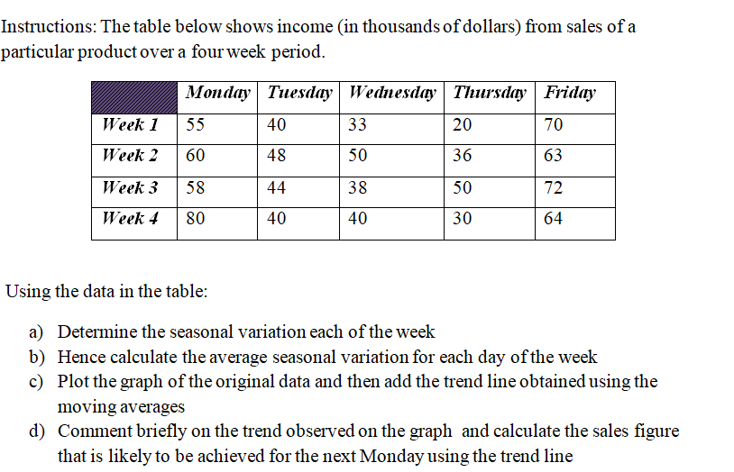 Instructions: The table below shows income (in