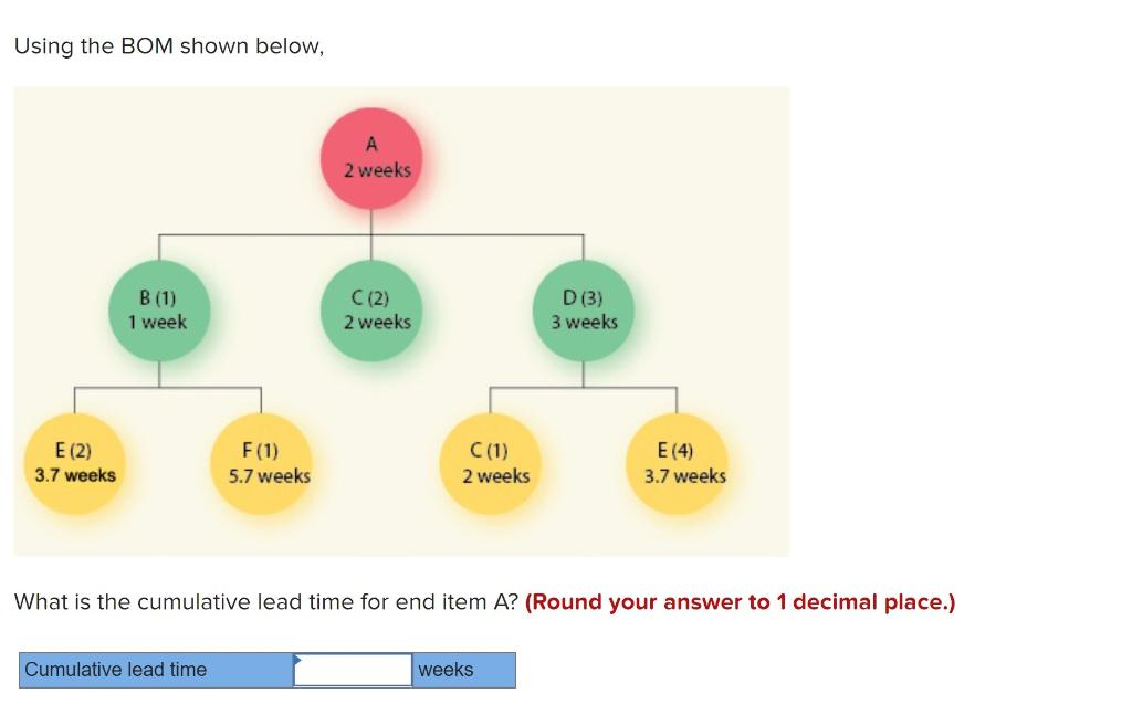 Using the BOM shown below, A 2 weeks B (1) 1 week