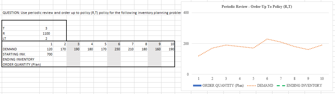 Periodic Review - Order Up To Policy (RAT)