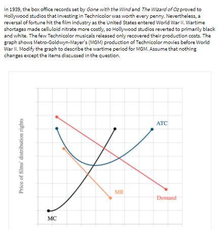 In 1939, the box office records set by Gone with