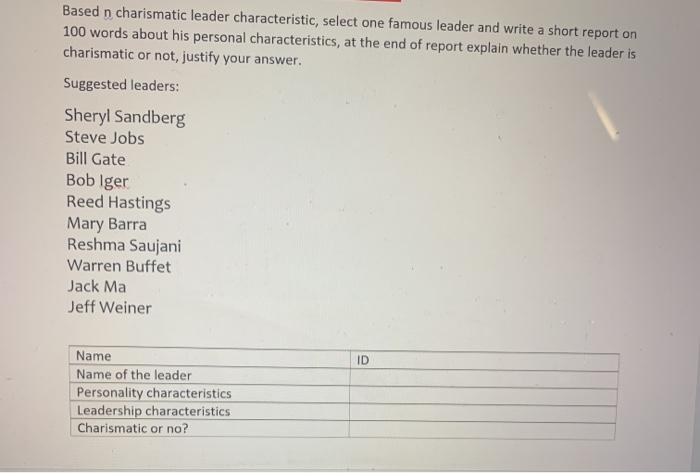 Based n charismatic leader characteristic, select