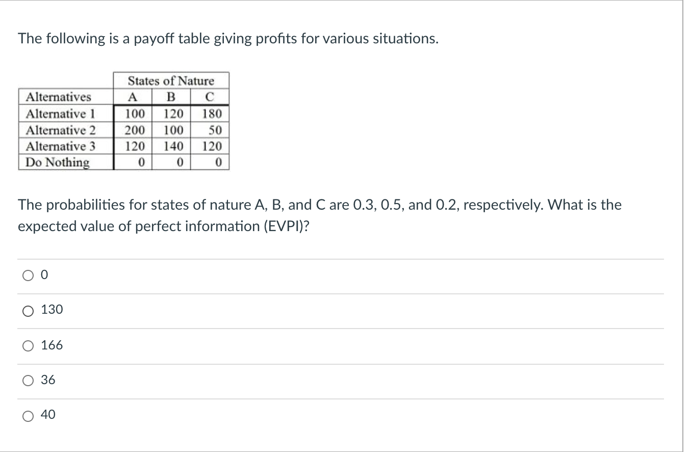 The following is a payoff table giving profits
