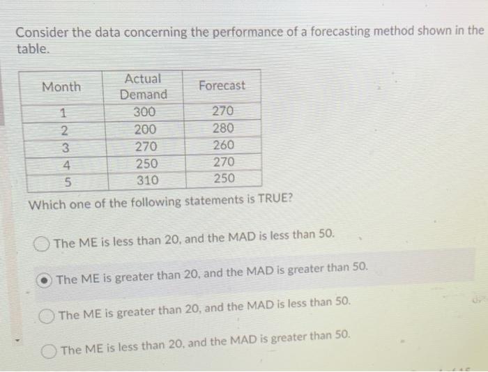 Consider the data concerning the performance of a