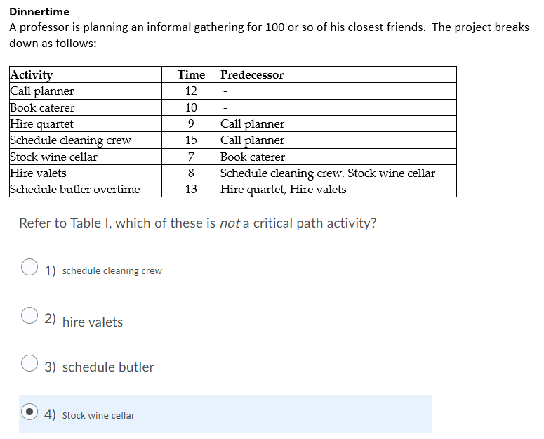 Dinnertime A professor is planning an informal