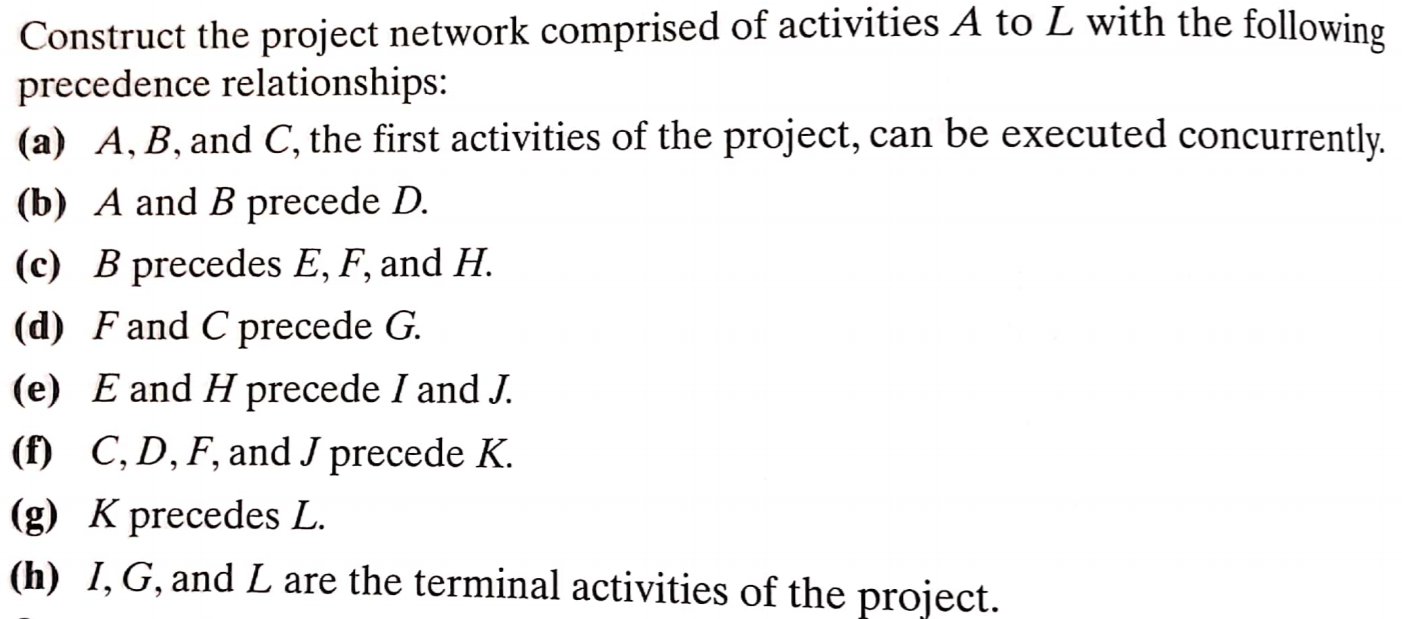Construct the project network comprised of