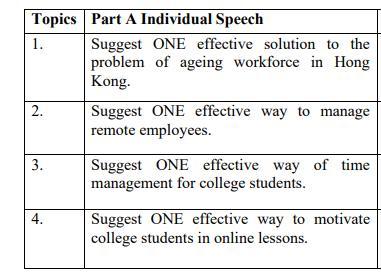 Topics Part A Individual Speech 1. Suggest ONE