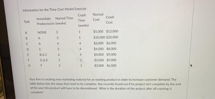 Normal Cost Crash Cost Information for the