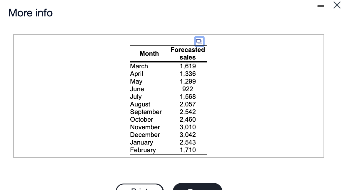 Complete the level production plan, using the
