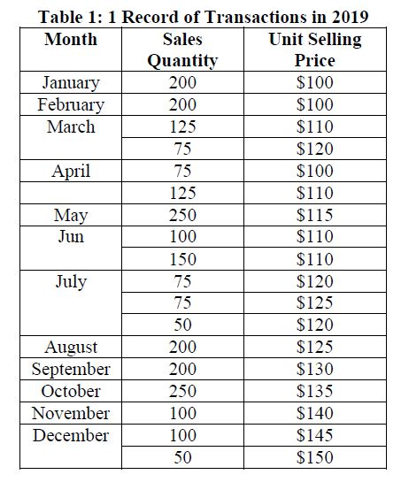 Aquasoft sells water purifiers from its only