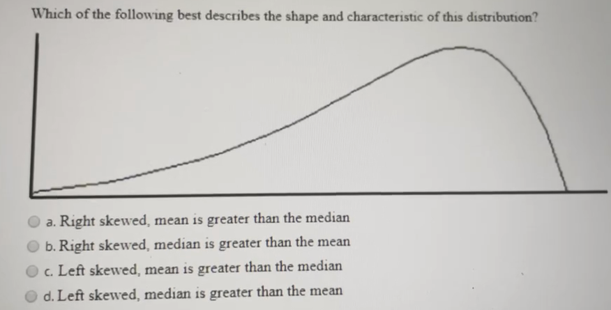 When we convert a normally distributed variable,