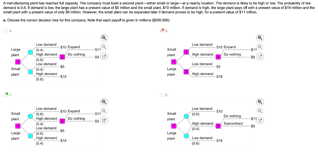small plant with a present value of only $9