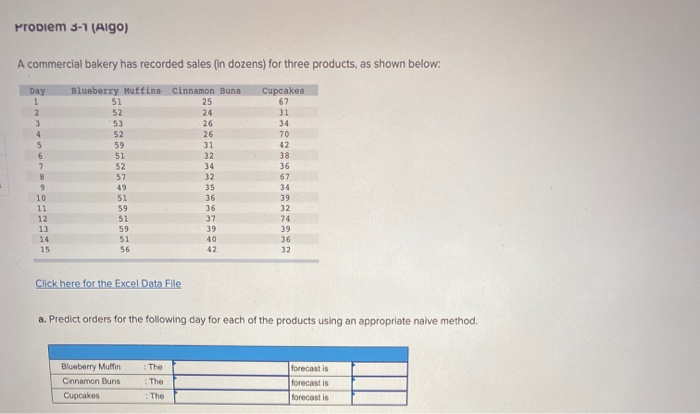 How do I solve this problem? Propiem 3-1 (Aigo) A