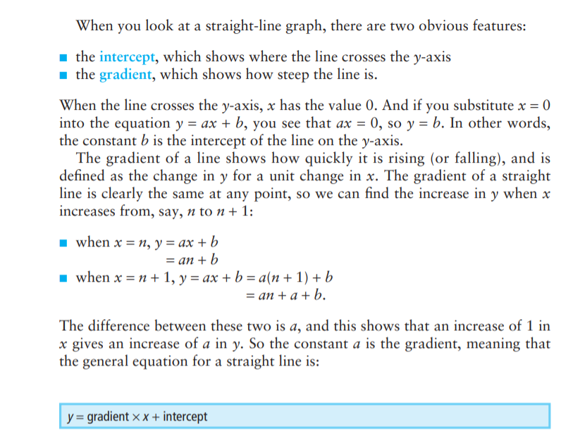 Quantitive Business Methods Drawing Graphs When