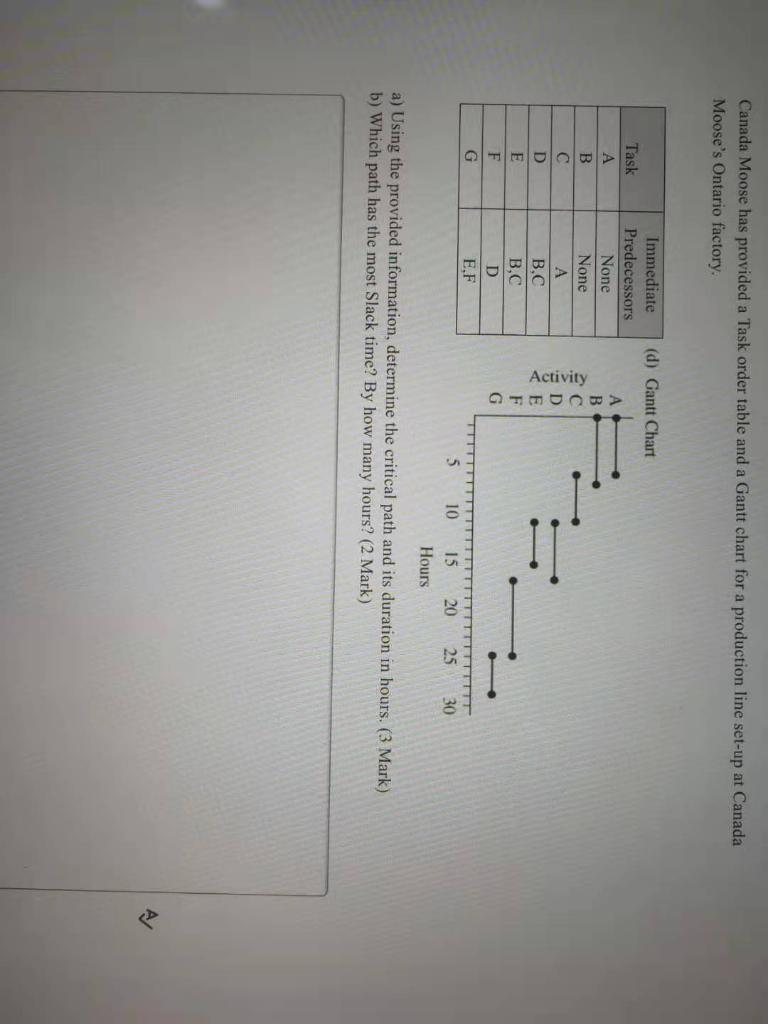 Canada Moose has provided a Task order table and