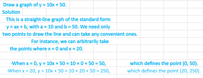 Quantitive Business Methods Drawing Graphs When