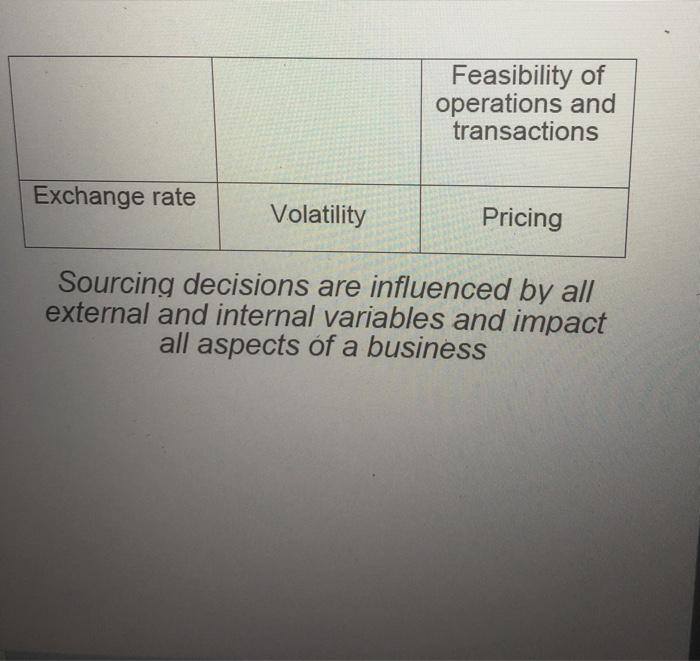Value Key sourcing issues Variables Implications