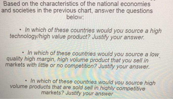Value Key sourcing issues Variables Implications