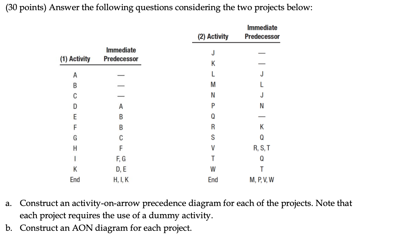 (30 points) Answer the following questions