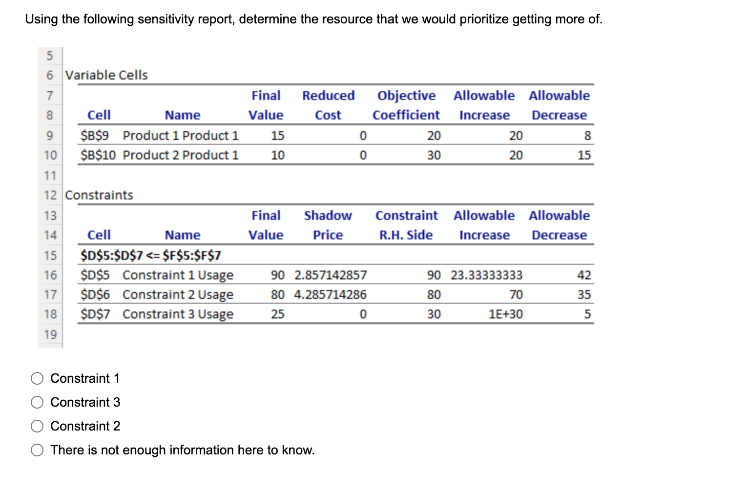 Using the following sensitivity report, determine