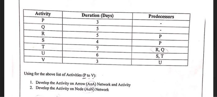 Predecessors Activity P Q R S T U V Duration