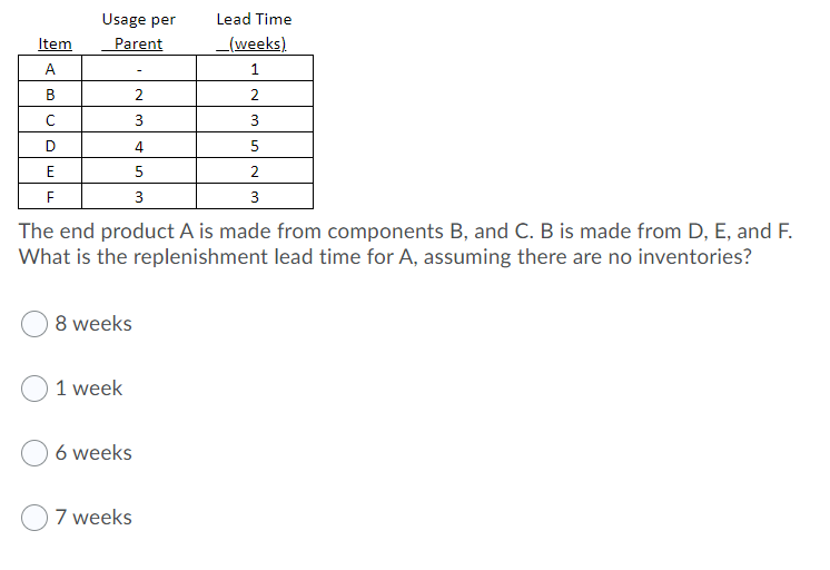 Usage per Parent Item A Lead Time _(weeks) 1 2 3