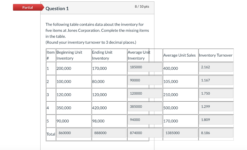 Based on my Excel calculation, I still don't know