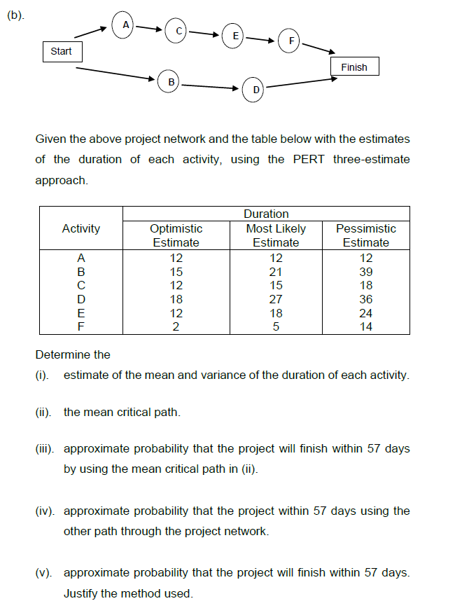 (b ). A E) F Start Finish B D Given the above