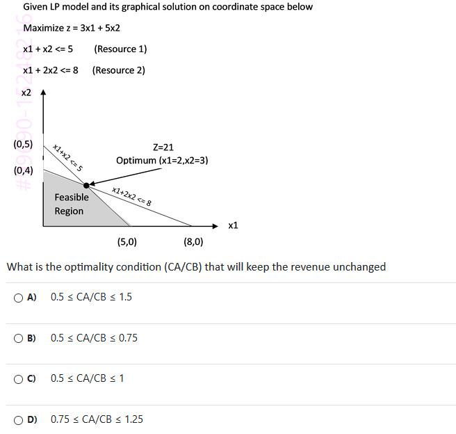 Given LP model and its graphical solution on