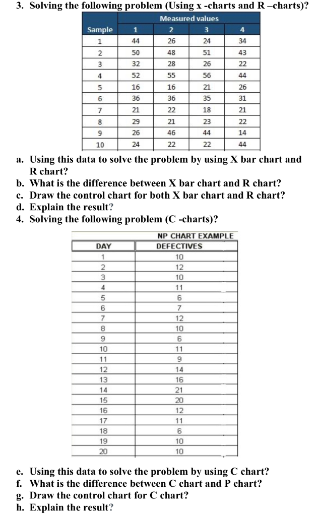 3. Solving the following problem (Using x -charts