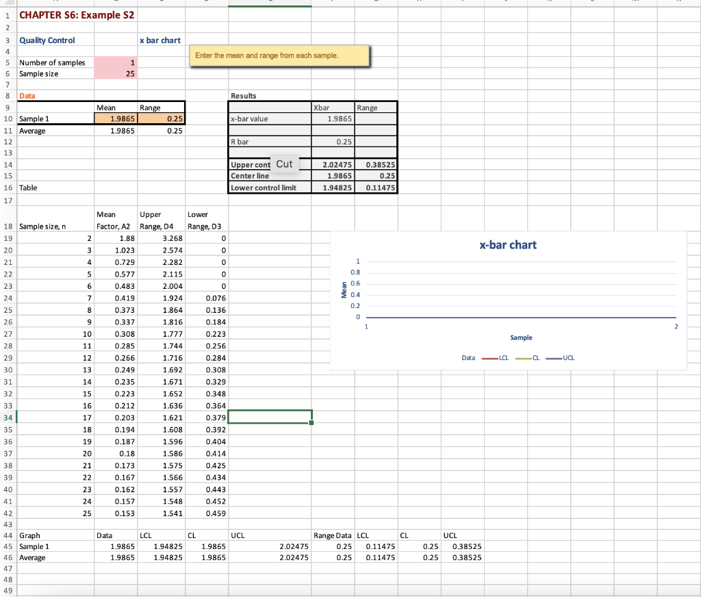 x bar chart Enter the mean and range from each