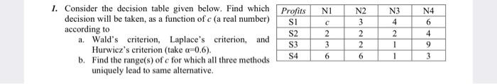 N3 2 1. Consider the decision table given below.