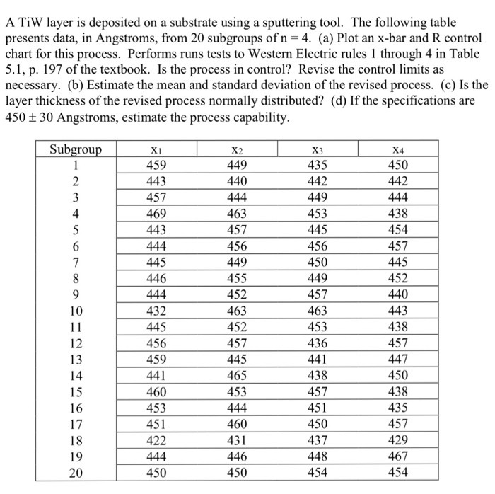 A TiW layer is deposited on a substrate using a