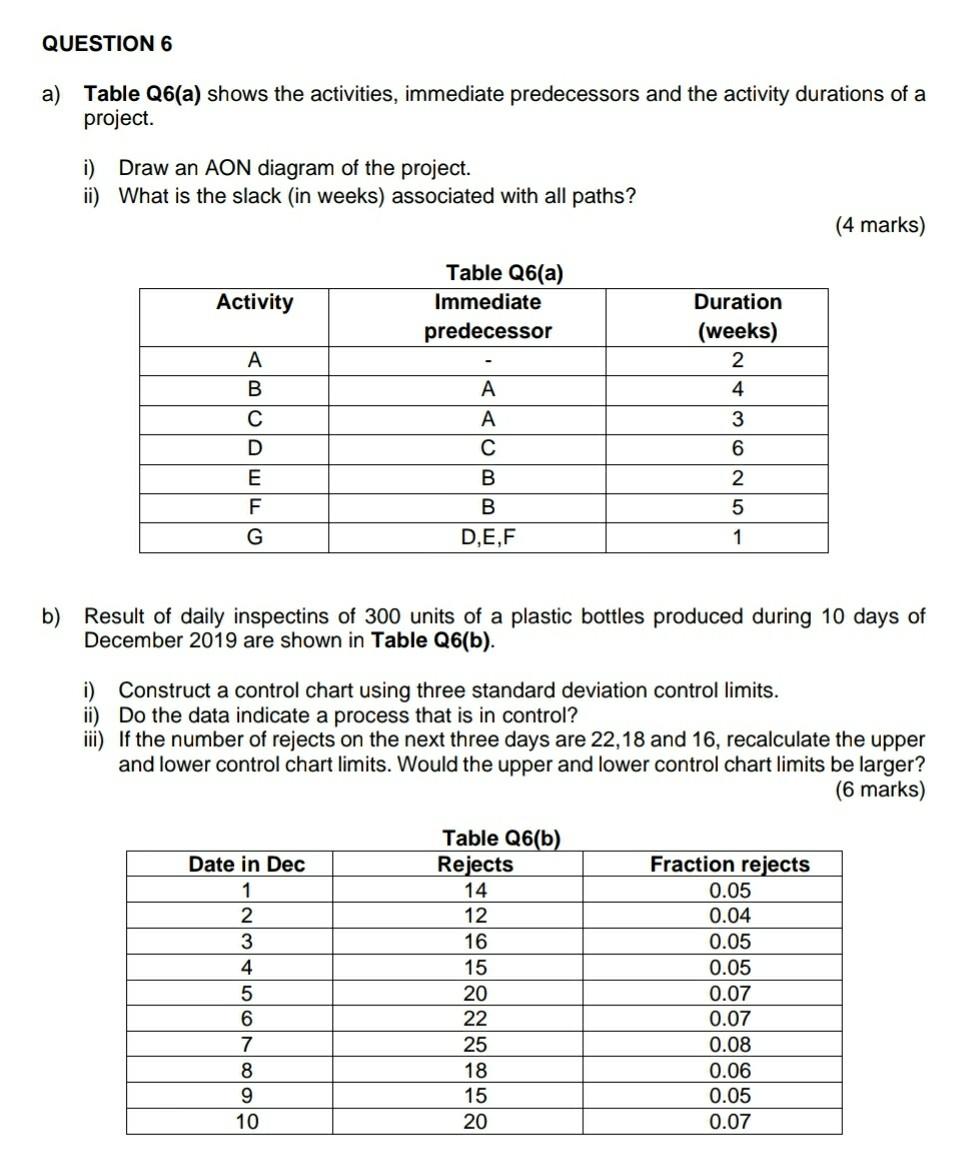 QUESTION 6 a) Table Q6(a) shows the activities,