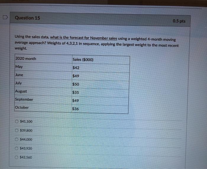 Question 15 0.5 pts Using the sales data, what is