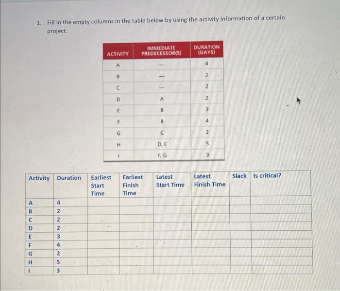 1. Fill in the empty columns in the table below