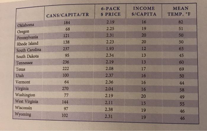 Questions 1. Estimate the demand for soft drinks