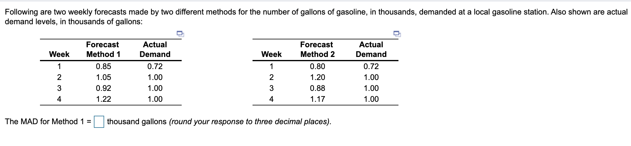 Following are two weekly forecasts made by two