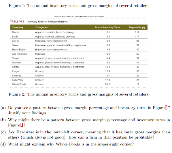(10 points) A firm's gross margin is the