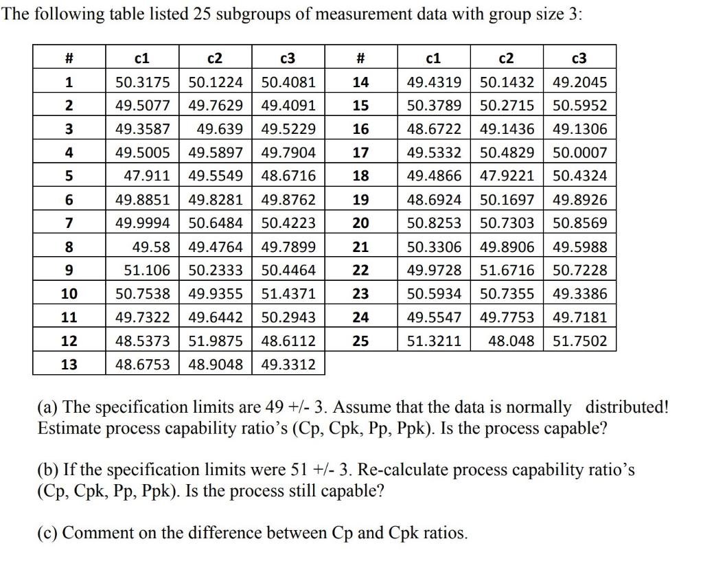 The following table listed 25 subgroups of