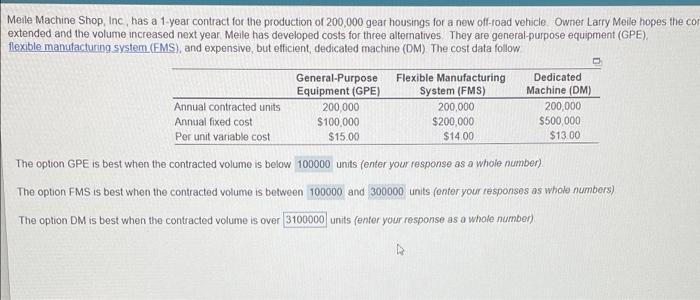 the option DM is best when contracted volume is