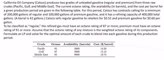 California Oil Company (Caloco) produces two