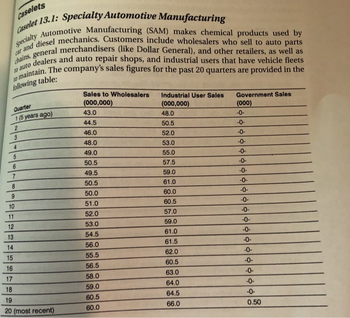 Assume that the company is manufacturing at 90%