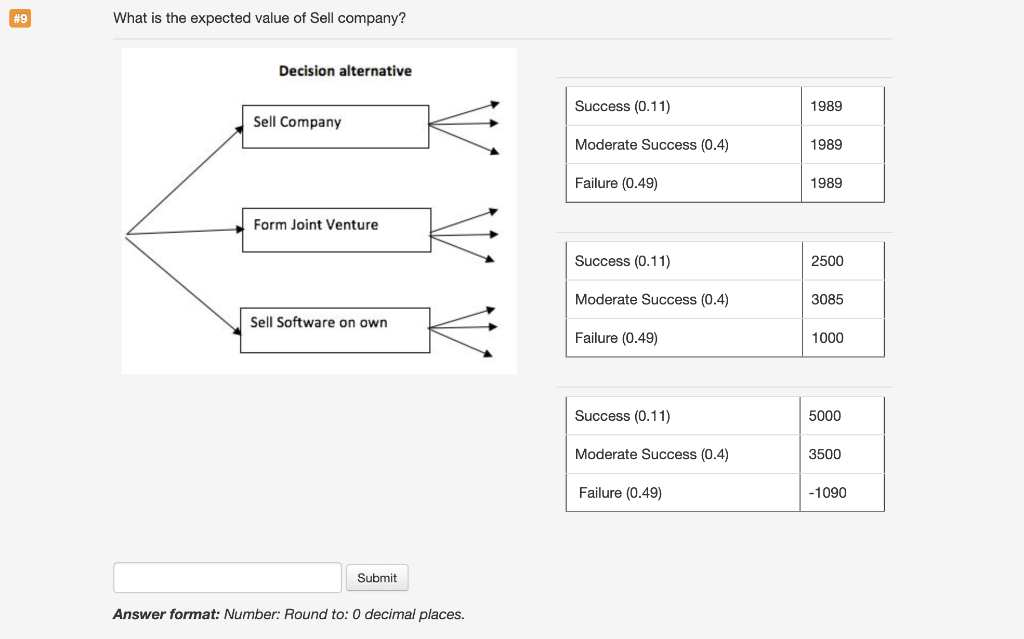 What is the expected value of Sell company?