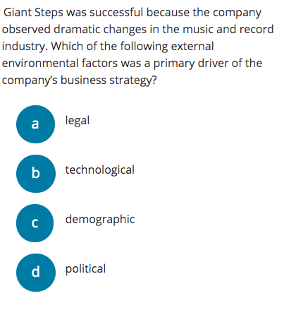 Giant Steps was successful because the company