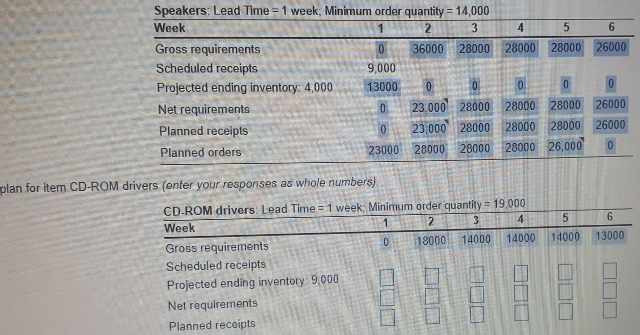 help please 6 26000 Speakers: Lead Time = 1 week;