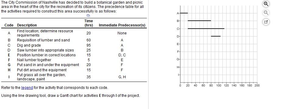 The City Commission of Nashville has decided to