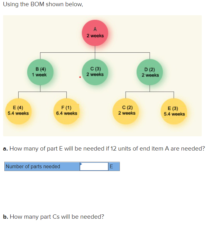 Using the BOM shown below, 2 weeks B (4) 1 week C